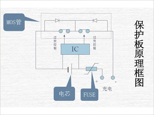 鋰電池組保護(hù)板好壞的檢測方法是什么？